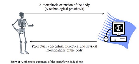 Body-Technology-Metaphors-McLuhan